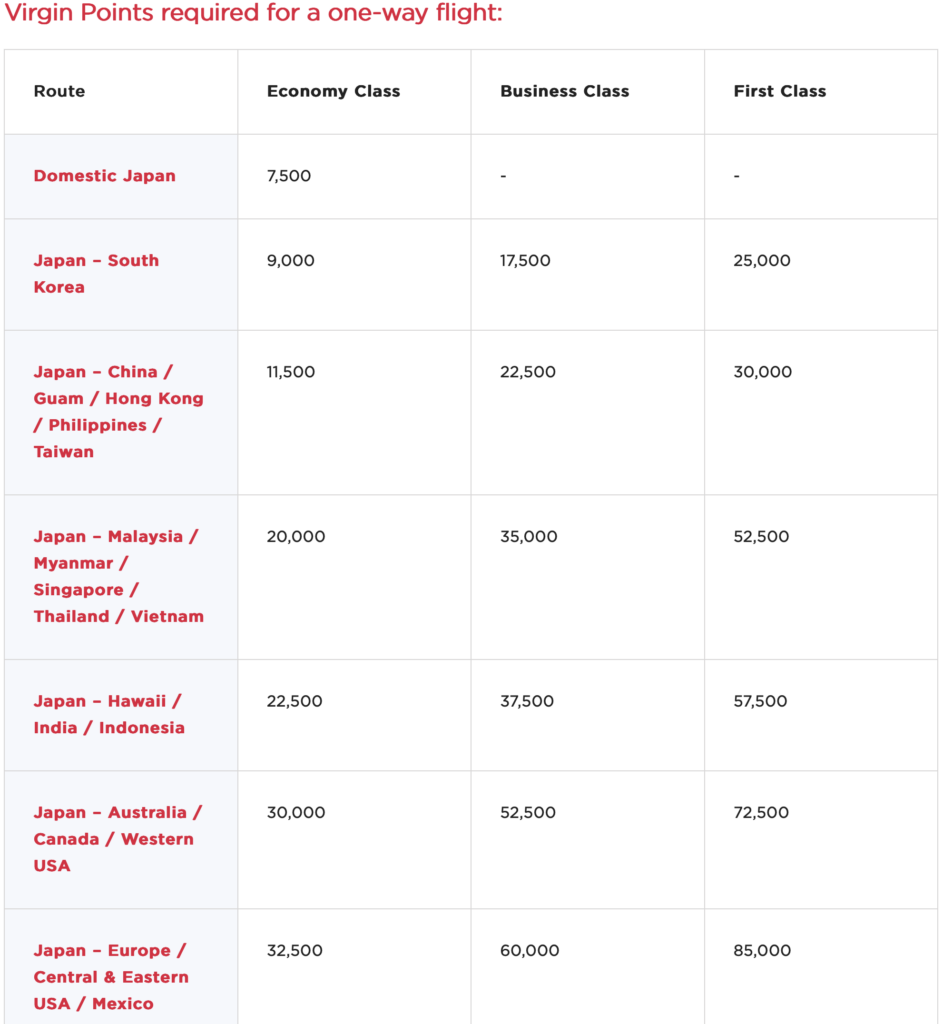 Virgin Atlantic award chart for ANA flights